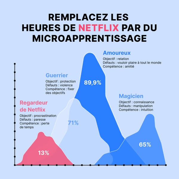 Commencez dès maintenant 👉