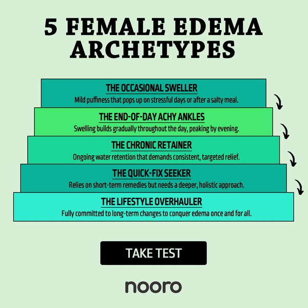 I took this 1-minute edema test…